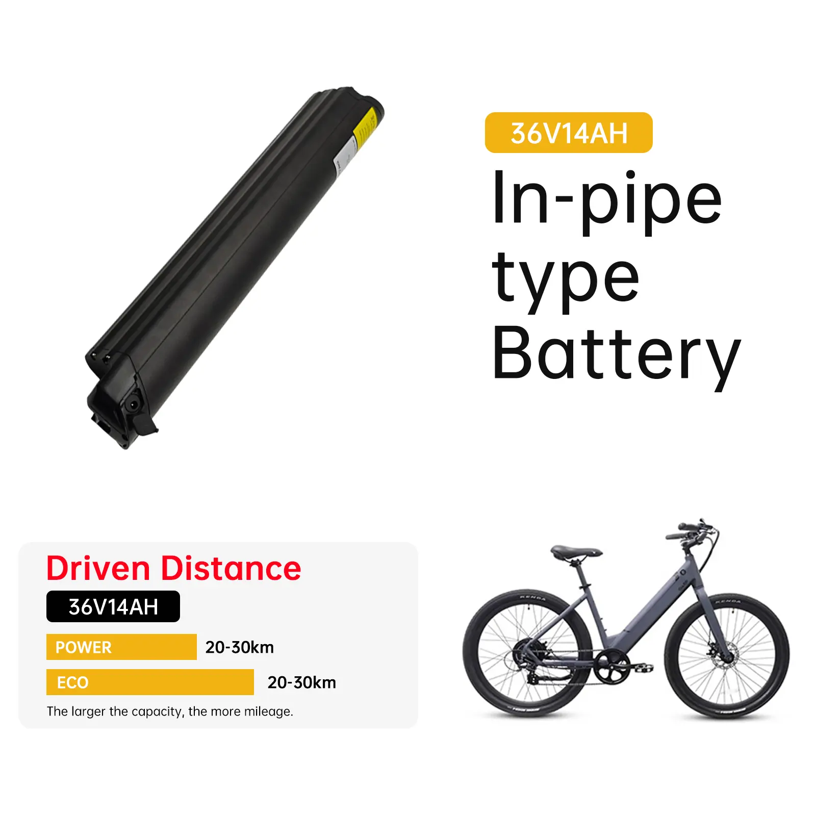 36V 14Ah Reention EEL  Mini Electric Bike Battery Compatible with RIDE1UP Core 5, HIMO C20, BAIGI B26, iGO Core Elite 3 Electric Bikes (36V14Ah L430 MINI)