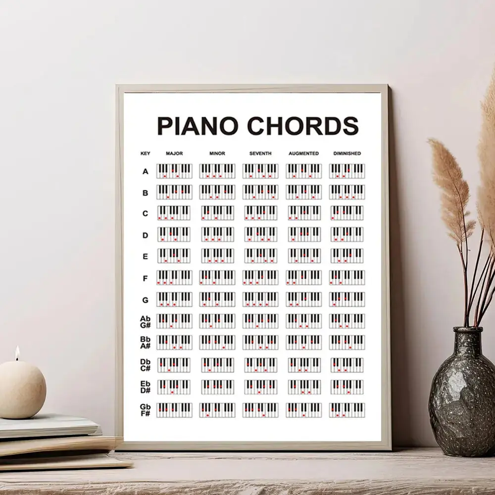 Piano Chord Diagram Teacher Wall Art Poster  Practice Classroom Home Decor  Fingering Diagram for Key Beginners Students and Pro
