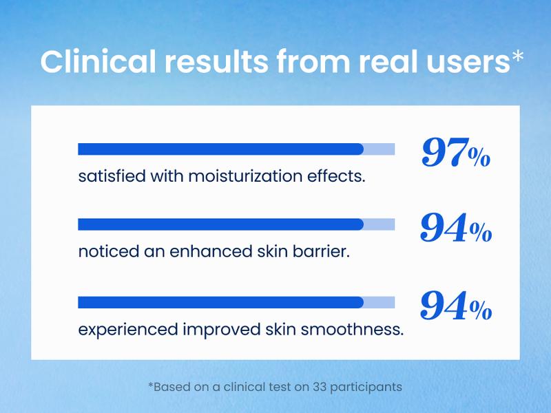 Barrier Ceramide Daily Moisturizer - Skin Reset Cream for Deep Hydration, Strengthen Skin Barrier, Fast-absorbing Face Cream for Sensitive, Dry & Blemish-prone Skin, Ideal Gifts for Women, Korean Skincare (2.7 fl. oz)