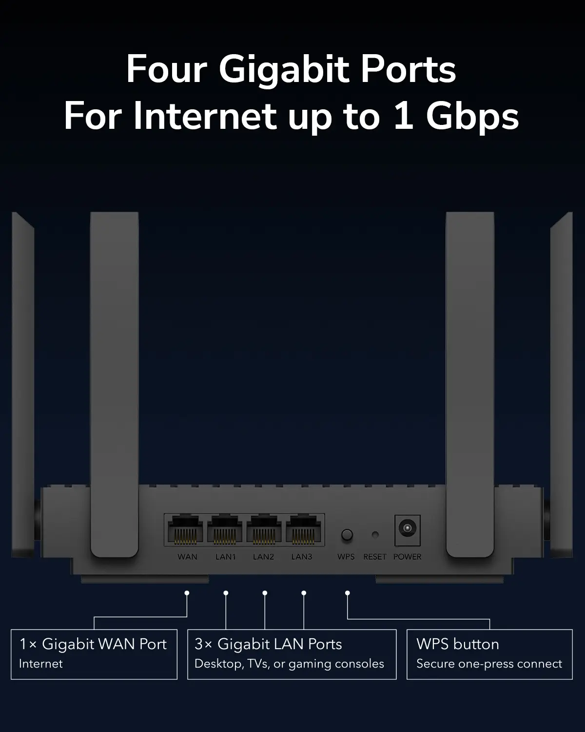 AX3000 Gigabit Wi-Fi 6 wifirouter AX3000 Gigabit Wi-Fi 6 wifirouter