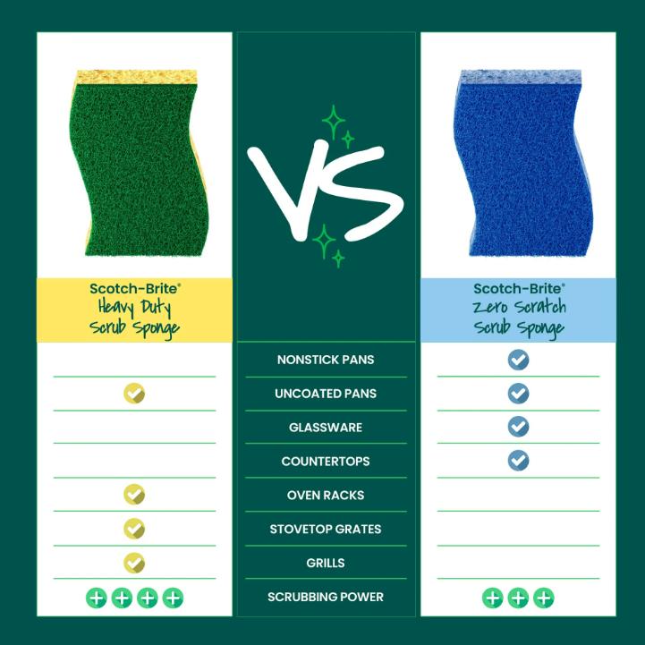 Scotch-Brite Heavy Duty Scrub Sponge, 6 Sponges Total