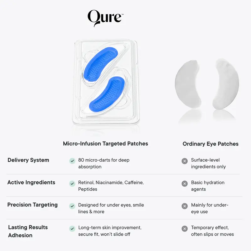 Qure Micro-Infusion Anti Wrinkle Patches for Smile Line, Frown lines, Under Eye Bags, Puffiness, Crow's Feet - Retinol, Niacinamide, Caffeine, Peptides - Dissolvable for Overnight Use - 8 Pairs 4