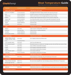ChefsTemp Meat Temperature Chart Magnet, Refrigerator Magnet