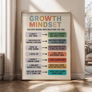 Growth Mindset Wall Art Poster, Motivational Classroom Decor, Positive Mindset Canvas Print, Learning Quotes, Office Wall Art