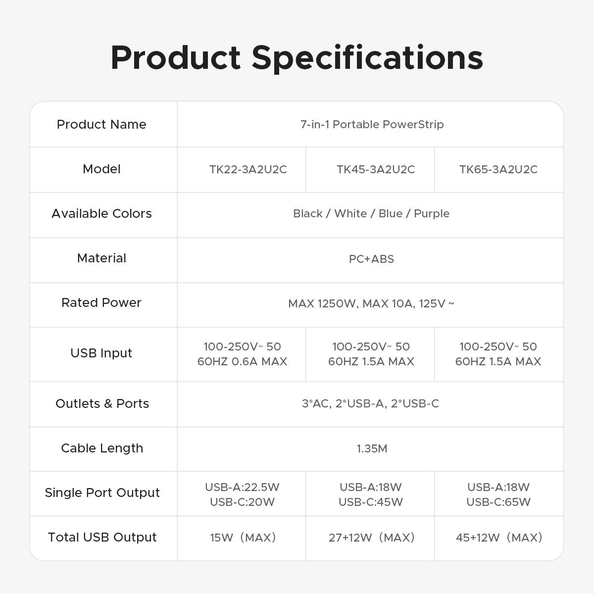 ORICO Upgraded 7-in-1 Travel Power Strip,2 Outlets & 4 USB Ports (2TYPE-C+2USB-A), 65W Fast Charging, Flat Plug，Compact for Cruise, Hotel, Dorm, and Travel Essentials- TK