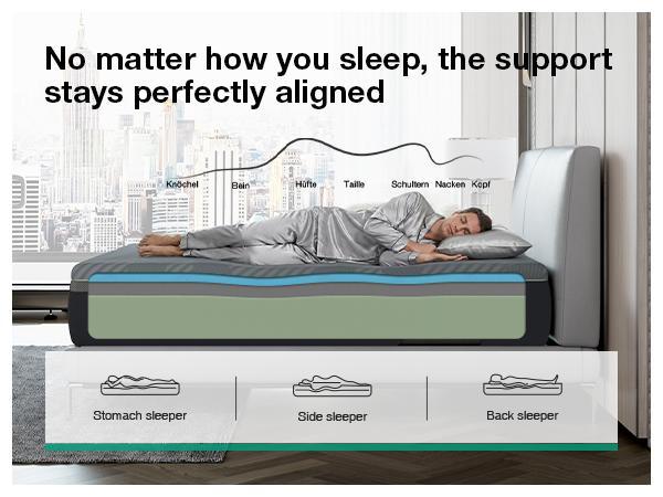 Gel Memory Foam Mattress for Cool Night &  Fiberglass-Free，Full/Queen/KIng Size ,6/8/10/12/14 Inch Medium Firm  in Box for Cool Sleep and Pressure Relief&Perfect Balance of Softness.mothersdaygift,SummerVibes