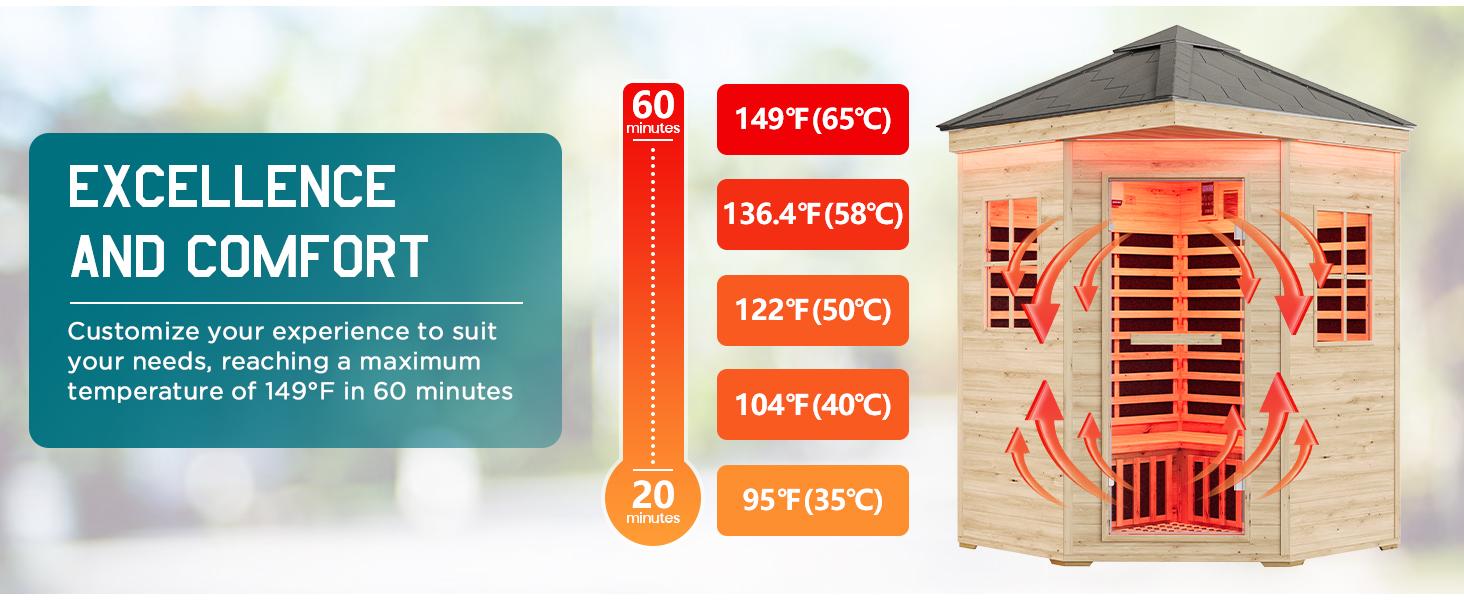 AMERLIFE Infrared Sauna for 1/2/4 Person, Low EMF 930W/110V&1463W/110V&2145W/110V Hemlock Wood Sauna with Tourmaline Foot Warmer, 7-Color Light Therapy, Salt Crystal Bricks, Easy Assembly AMERLIFE Infrared Sauna for 1/2/4 Person, Low EMF 930W/110V&1463W/110V&2145W/110V Hemlock Wood Sauna with Tourmaline Foot Warmer, 7-Color Light Therapy, Salt Crystal Bricks, Easy Assembly