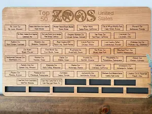 Top 50 US Zoos Tracker