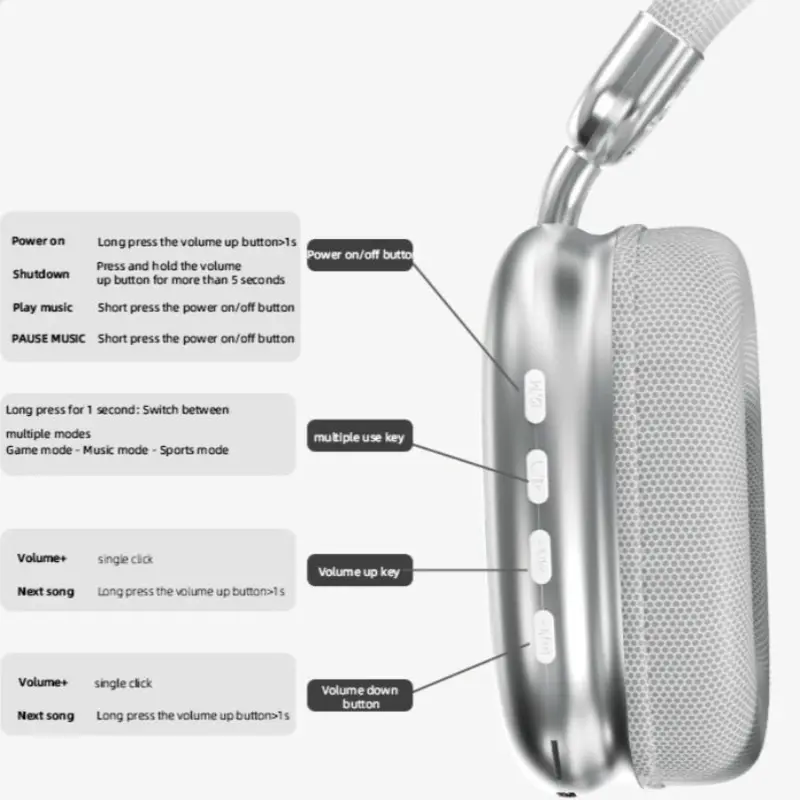 Product Introduction of YANUQIA Wireless Headphones, Over-ear Headphones, Hi-Fi Stereo , Suitable for Travel, Work, Sports and Games, Built-in Microphone, Large Battery For Long-Lasting, Suitable For IPhone, Laptop, IOS/Android Bluetooth Headphones 6