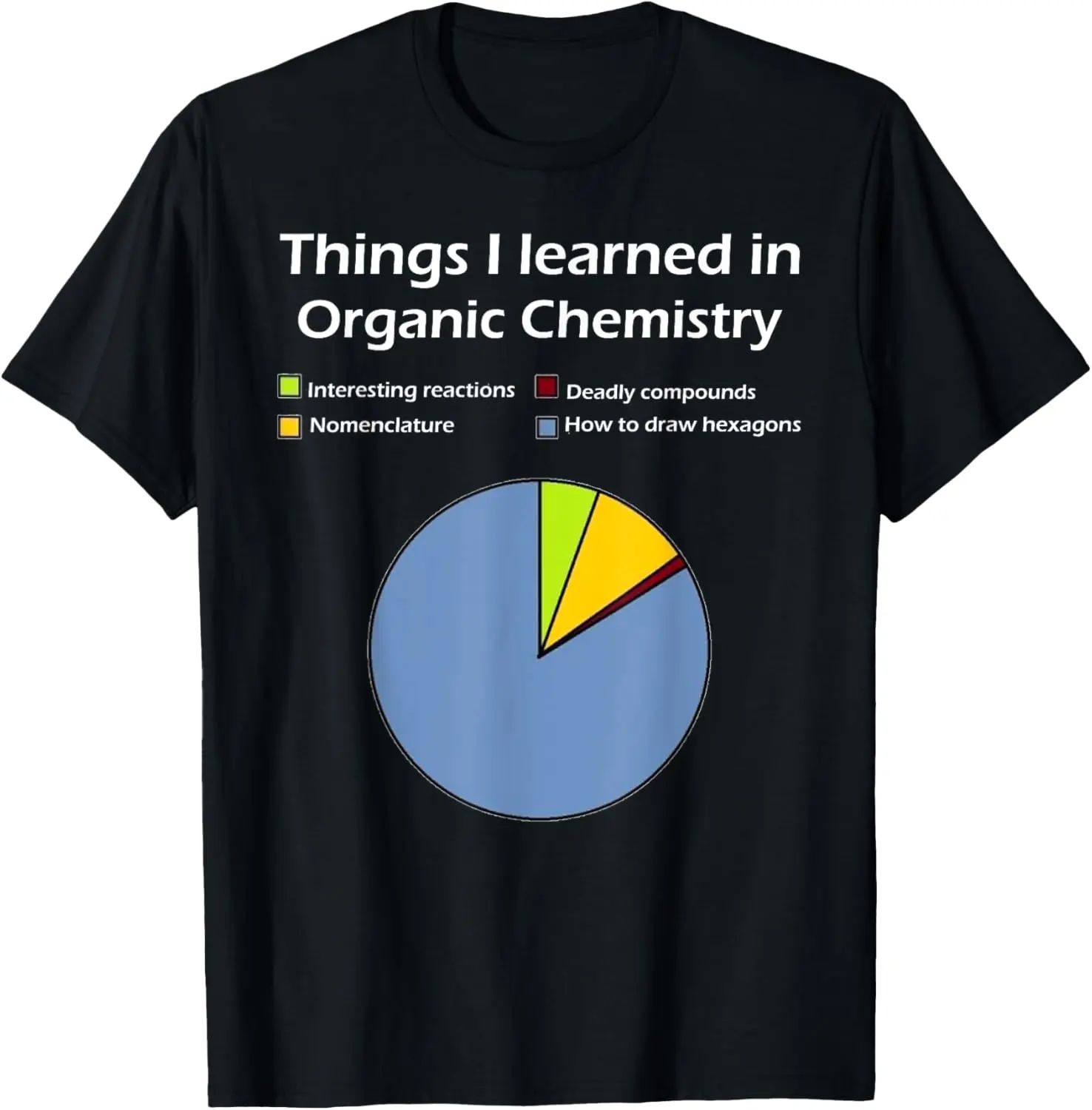 Women's 100% Cotton Casual Classic Short-Sleeve Round Neck Organic Chemistry Pun T-Shirt for Chemists