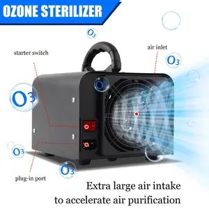 High-Capacity Ozone Generator Machine - 36000mg/h Air Purifier & Ionizer with Timer Control, AC Plug-In Corded Ozonator, Odor Eliminator & Sterilizer for Home, Car