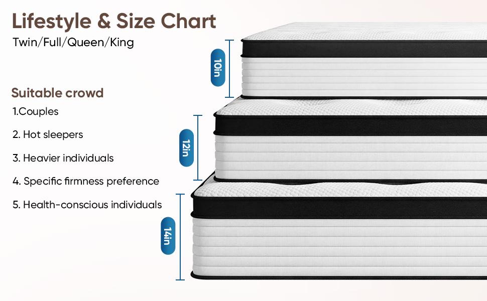 Medium Firm Memory Foam Mattress with Lumbar Support - 10,12,14in Twin,Full,Queen,King Sizes - Ideal for Home Guest Rooms, Hotels, Boxed Furniture Gifts, Ergonomic Memory Foam, Supportive Foam,dorm essentials,home decor