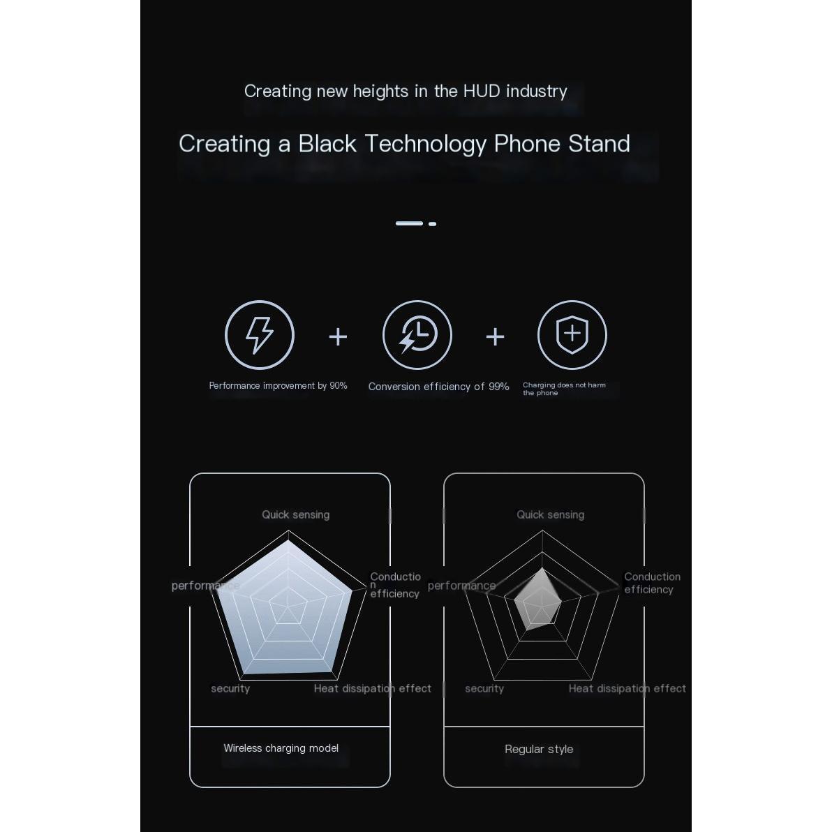 Car HUD Wireless Charger Phone Mount with Projector Car HUD Wireless Charger Phone Mount with Projector