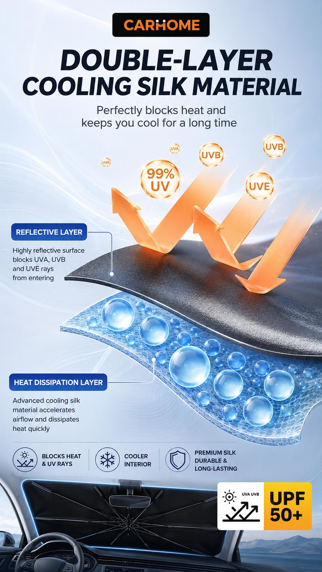 CARHOME Car Windshield Sun Shade - Car Accessories, Foldable Umbrella-Style Heat Shield with UV Protection, Reinforced Spring Edge, 55" x 31" Dashboard Protector