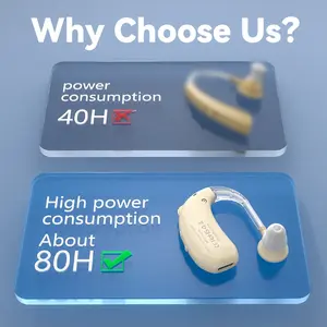 2 amplifier headphones feature new modern design – lightweight, comfortable, easy to use, fatigue-free for hours, long standby, fair price – empowers clear, confident communication in any daily situation.