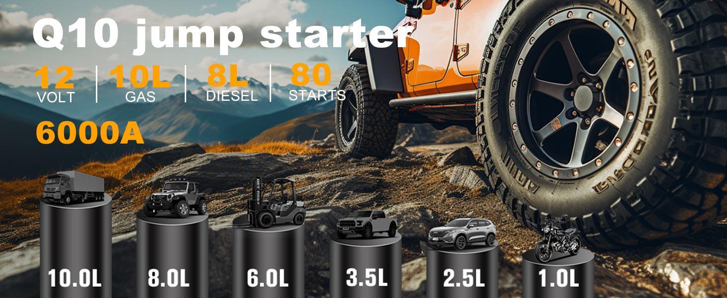 6000A Jump Starter with Air Compressor, Car Battery Jump Starter Portable (10.0 Gas/10.0L Diesel), 150 PSI 12V Car Battery Jump Box with Tire Inflator, Jumper Cables, LED Light, LED Display