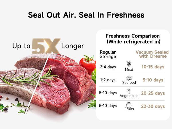 DREAME VH20 Handheld Vacuum Sealer Machine for Food with 30 Reusable Vacuum Bags, Compact Food Vacuum Sealer, Auto Stop, Rechargeable Food Sealer Saver, Dry & Moist Modes, For Container & Wine Bottles