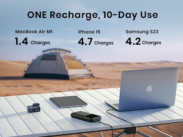 INIU 140W Power Bank, Compact 25000mAh High Capacity Laptop Portable Charger, USB C in&Out Tablet Powerbank, Smart Digital Display Phone Charger for iPhone 17 16, Samsung, iPad, MacBook, Laptop etc.