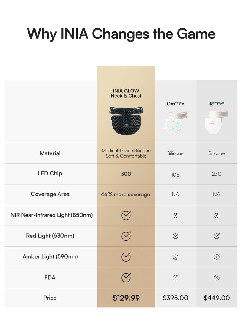 【LIVE ONLY】INIA GLOW Neck & Chest Red Light Mask – 850nm NIR | Fade Wrinkles & Spots | Lift & Firm in 4 Weeks - Red Light Skincare Device with 2600mAh Rechargeable Controller, Clinic-Grade, Full Coverage