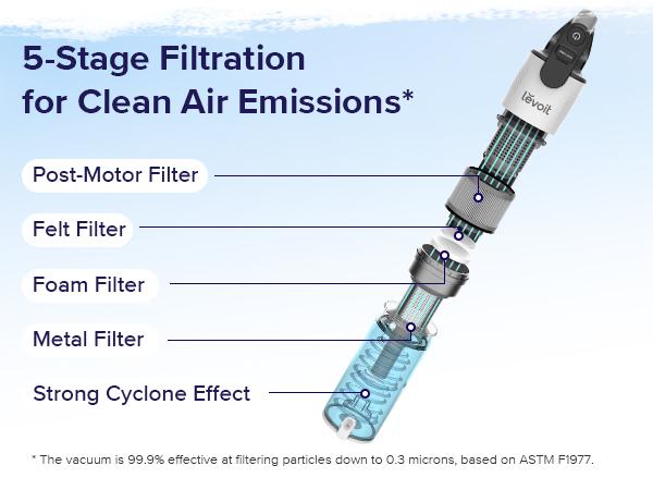 [Live] LEVOIT LVAC-200 Cordless Vacuum Cleaner, Stick with Powerful Suction, Up to 50 Minutes, Rechargeable, Carpet, Hard Floor, Pet Hair, Deep Clean