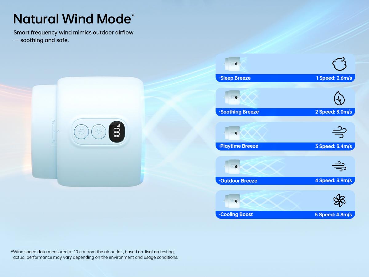 JISULIFE 2026 Stroller Fan – Small & Stylish with 38H Cooling, Soft Night Light, One‑Click Detachable for Stroller or Desk, Safe Baby Fan for Crib Car Seat Nursery Travel, Gifts for Baby Mom