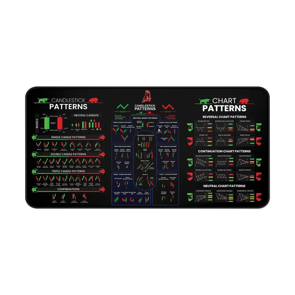 Stock Market Desk Mat, Candlestick Chart Patterns Large Mousepad, Crypto Trading Education Desk Pad, Day Trader Gift, Office Decor