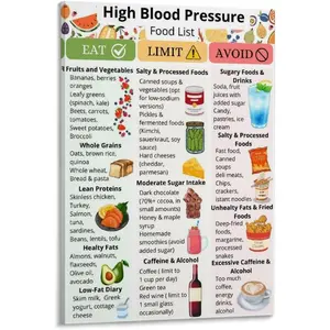 High Blood Pressure Food Chart Poster (4) Canvas Print Wall Art Decoration Living Room Office Bedroom Aesthetic 20x30inch(50x75cm) Frame-style