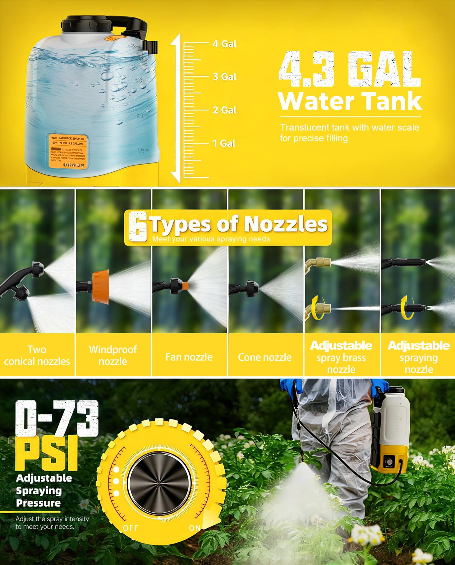 Cordless Battery Powered Electric Backpack Sprayer for Dewalt 20V Max Battery, 4.3 Gallon 73 PSI Adjustable, Weed & Garden Sprayer for Fertilizing, Pest Control & Cleaning, Tool Only