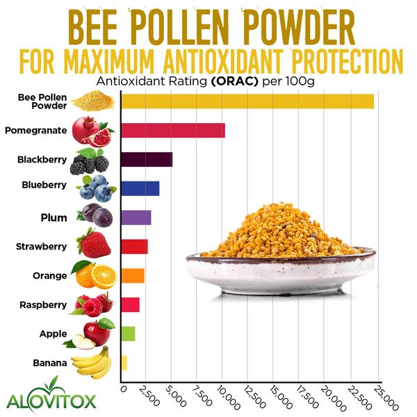 ALOVITOX: Organic Bee Pollen Powder I  100% Pure, Raw Superfood Powder for Yogurt, Cereal & Baked Goods I Organic Vegan Gluten-Free