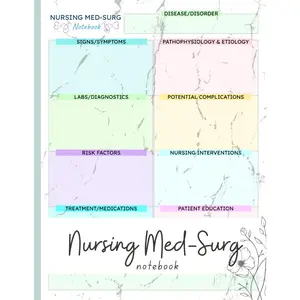 Nursing Med-Surg Notebook: Colorful Blank Template for Medical Surgical Nursing Studies, Notes, and Reports.