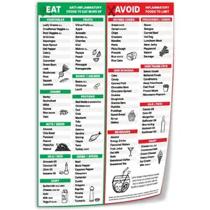 Anti-inflammatory Food Guide Art Poster Health Knowledge1Wall Poster Art Canvas Print Living Room Office Bedroom Aesthetic Poster Decor Decoration