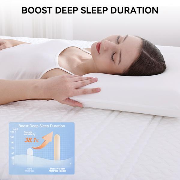 Energy mattress，Deep Sleep Mattress, Memory Foam, Glass Fiber Free, CertiPUR US & OEKO-TEX Certified，Effectively improve sleep quality and alleviate nighttime pain