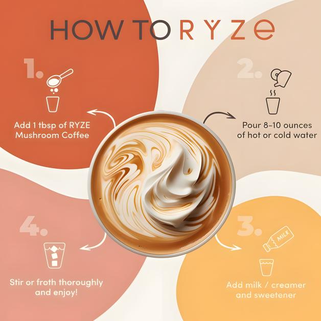 3 Bags RYZE SUPERFOODS Mushroom Medium Roast Coffee USDA Organic with 6 Adaptogenic Mushrooms, USA Grown Instant Coffee for Better Energy, Focus Digestion Immunity