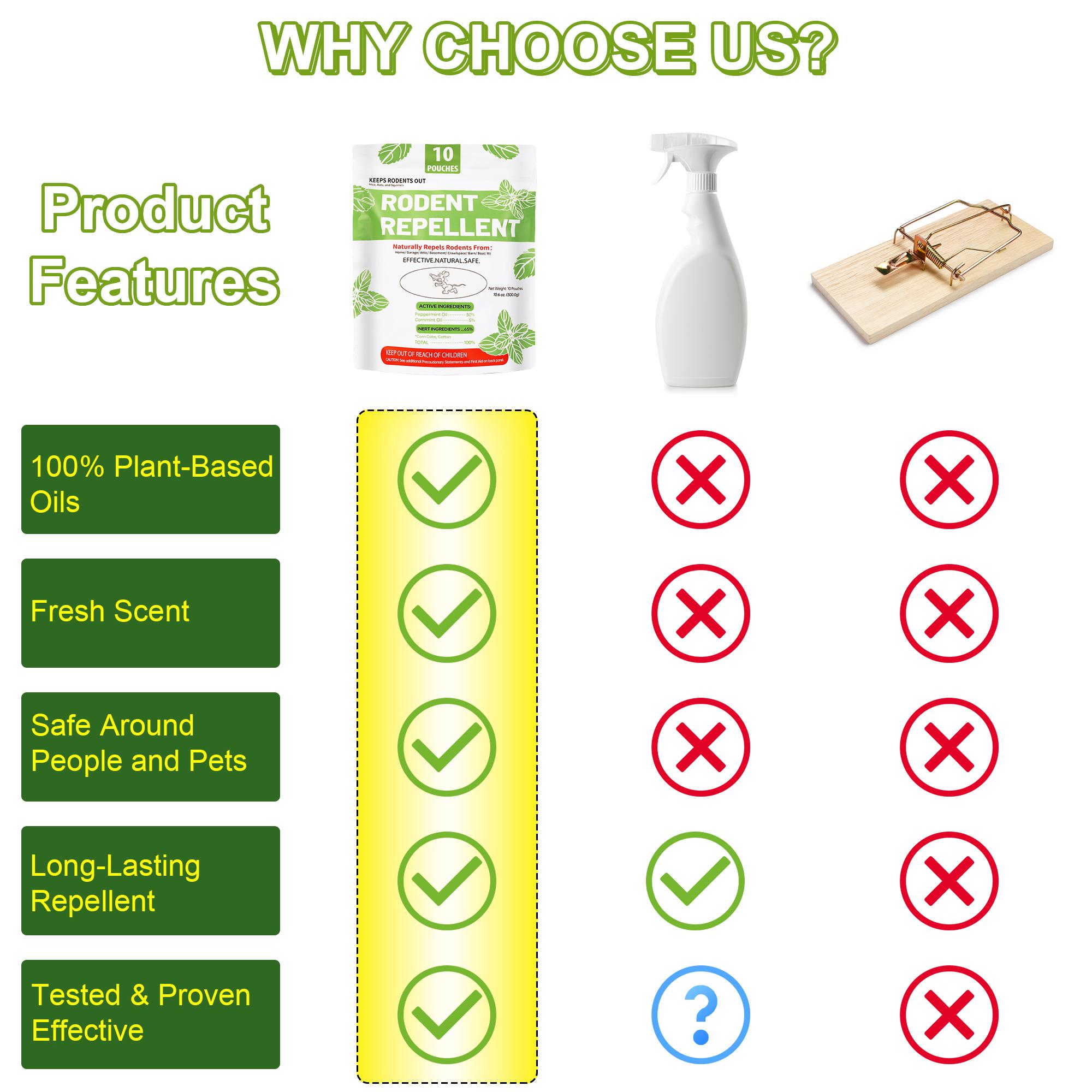 10 Pouches Peppermint Oil Mouse Repellent, Long Lasting Mice Repellent, Natural Formula Rat Repellent, Eco Friendly, Pet & Kids Friendly