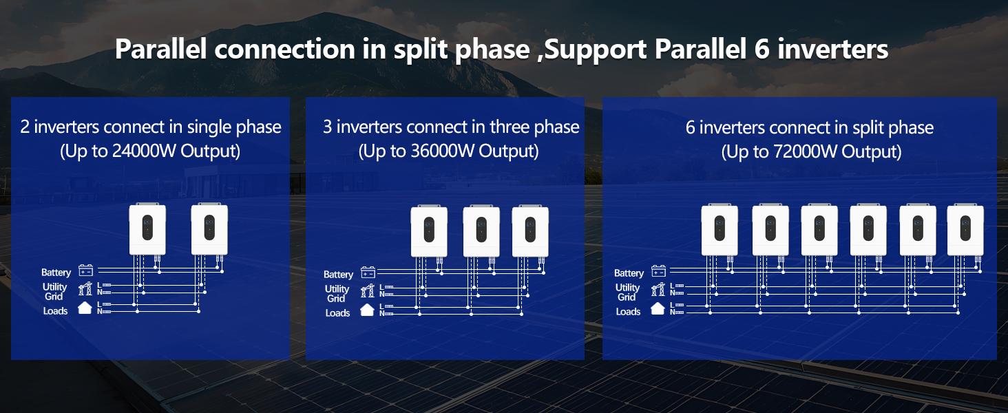 12KW 48V Split Phase Hybrid Solar Inverter, 18000W PV Input & 250A Fast Charge, 120V/240V Off-Grid System, 2 MPPT, WiFi Monitor, 6-Unit Parallel, UL Listed for Home Battery Backup (Li-ion/Lead Acid)