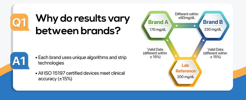 Linksun G-425-1 Blood Glucose Monitor Kit, 100/50 Test Strips &100/50 Lancets, 1 Blood Sugar Monitor, 1 Lancing Device, Diabetes Testing Kit, No Coding,500 Memory, Control Solution, Large Display, Glucometer for Home Use Healthcare TikTokShopBlackFriday Linksun G-425-1 Blood Glucose Monitor Kit, 100/50 Test Strips &100/50 Lancets, 1 Blood Sugar Monitor, 1 Lancing Device, Diabetes Testing Kit, No Coding,500 Memory, Control Solution, Large Display, Glucometer for Home Use Healthcare TikTokShopBlackFriday