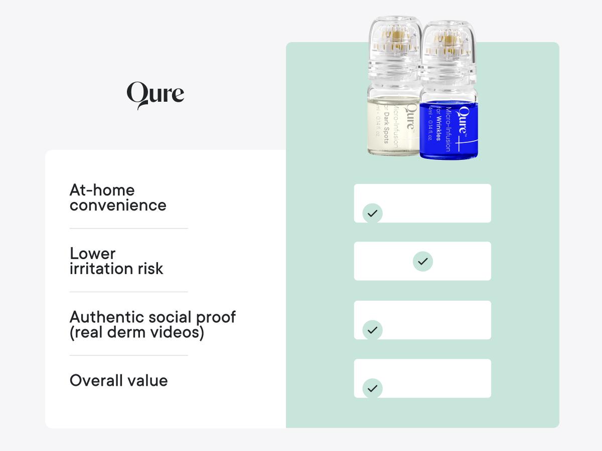 Qure Micro-Infusion System: Facial Serum for All Skin Types - 2 Months Mixed (For Wrinkles + Dark Spots)