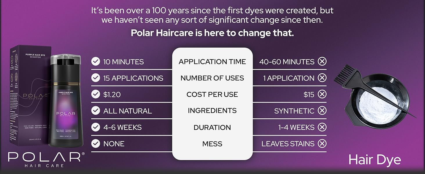 Polar Haircare Gray Hair Dye Shampoo | Natural VeganSemi Permanent | Ammonia-Free Gray Coverage | For Women& Men 6.76 FI Oz