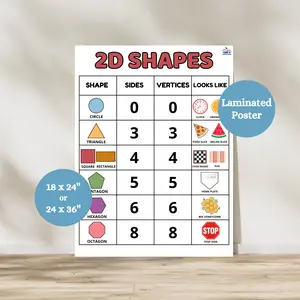 2D Shapes Poster | Laminated Shapes Anchor Chart | Basic Shapes for Kindergarten | Kindergarten Classroom Posters | Math Print | Geometric Shapes