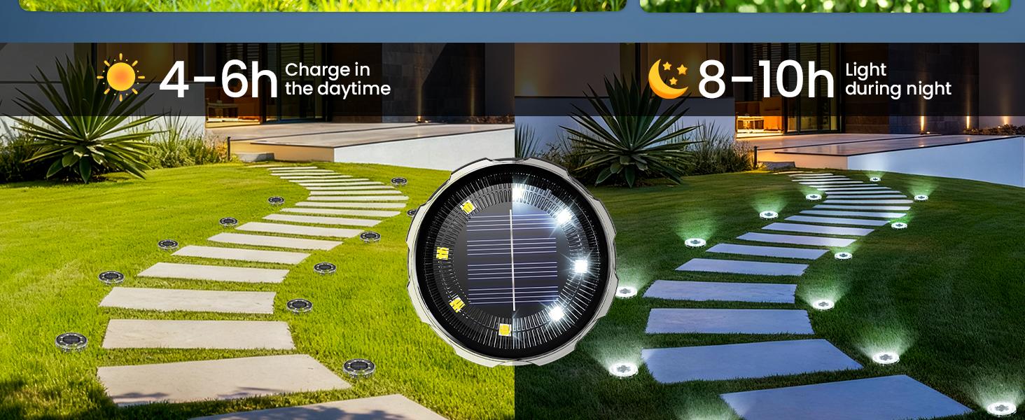 SOLPEX Solar Ground Lights, Solar Pathway Lights Outdoor Waterproof, Landscape Lighting for Garden, Walkway, Driveway, Yard, Deck, Patio, Swimming Pool