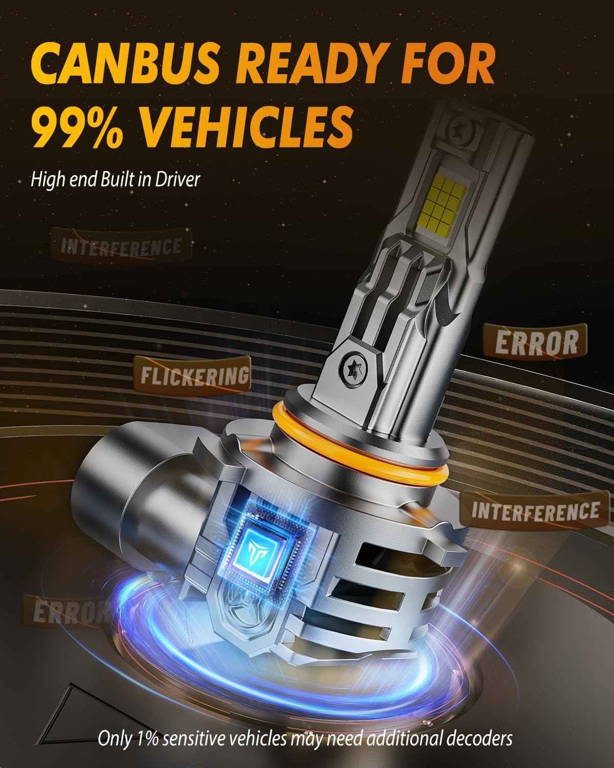 Fahren Upgraded 9012/Hir2 LED Bulbs, 90,000LM 1500% Ultra-Bright, 1:1 Mini Size 9012 Halogen Replacement, 6500K Cool White, 80000HRS+ Lifespan, Quick Install No Adapter Needed, Pack of 2 Fahren Upgraded 9012/Hir2 LED Bulbs, 90,000LM 1500% Ultra-Bright, 1:1 Mini Size 9012 Halogen Replacement, 6500K Cool White, 80000HRS+ Lifespan, Quick Install No Adapter Needed, Pack of 2