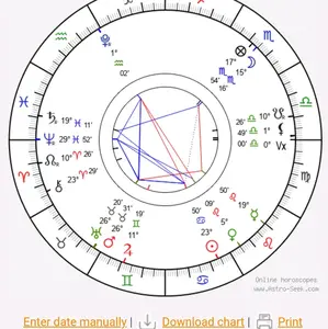 Momstrologer's Natal Chart Reading for Personality Assessment for Personal Development and Growth - prerecorded with a Free Gift!