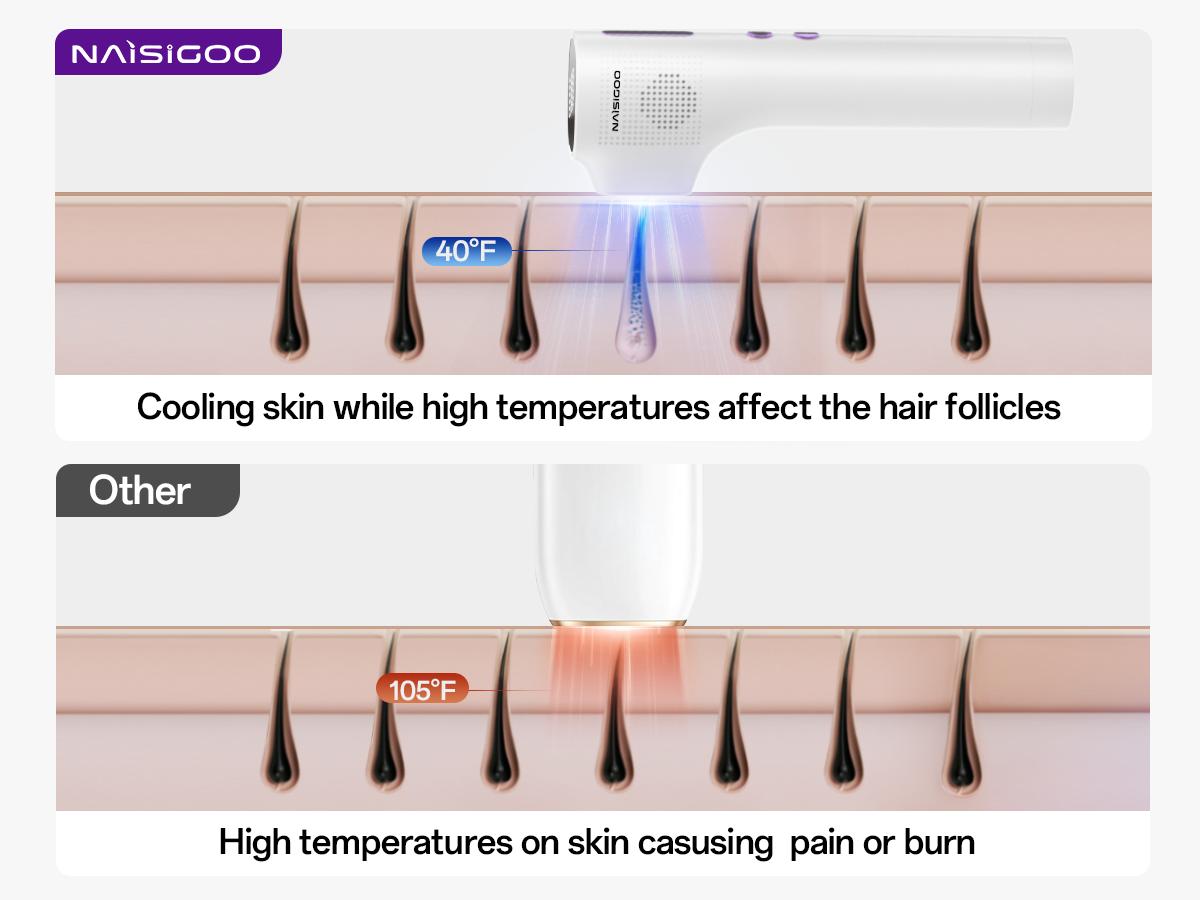 Laser Hair Removal Device for Women & Men, At-Home Painless IPL Laser Hair Remover with 40°F Ice-Cooling Contact, Long-Lasting Lazer Hair Removal for Face, Legs, Armpits, Bikini Line