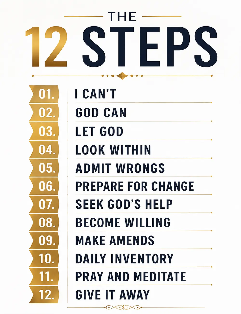 12 Steps Recovery Poster Canvas Print, Addiction Recovery Wall Art, AA Twelve Steps Inspirational Quote, Sobriety Motivation Decor, Alcoholics Anonymous Spiritual Gift, Mental Health Therapy Office Bedroom Living Room Home Decoration