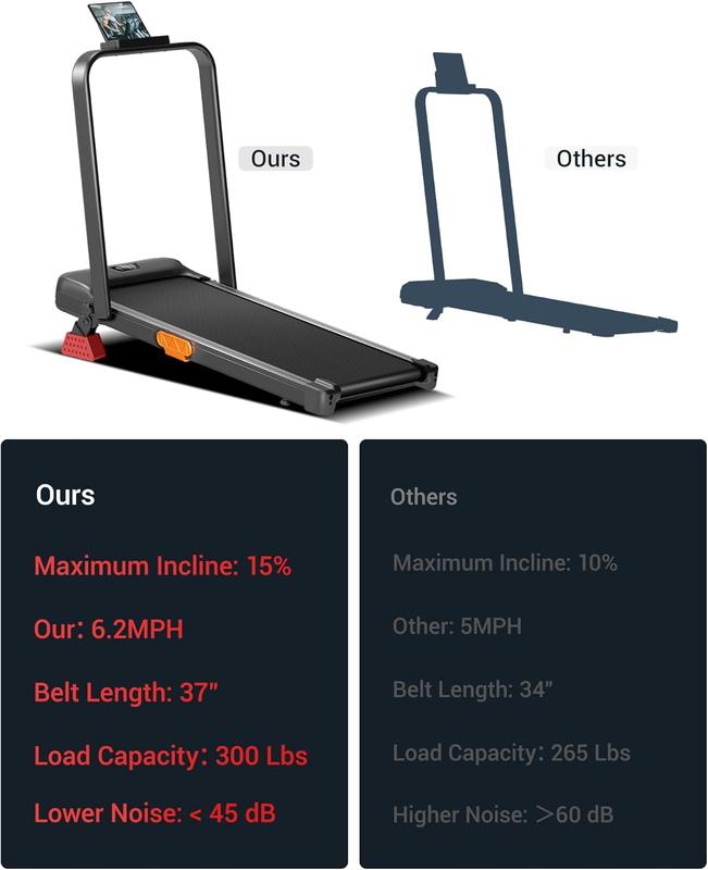 UMAY Treadmill with 15% Incline, 4-In-1 Portable Foldable Under Desk Treadmills for Home and Office, 2.5 HP Quiet Walking Pad with 300 LBS Capacity