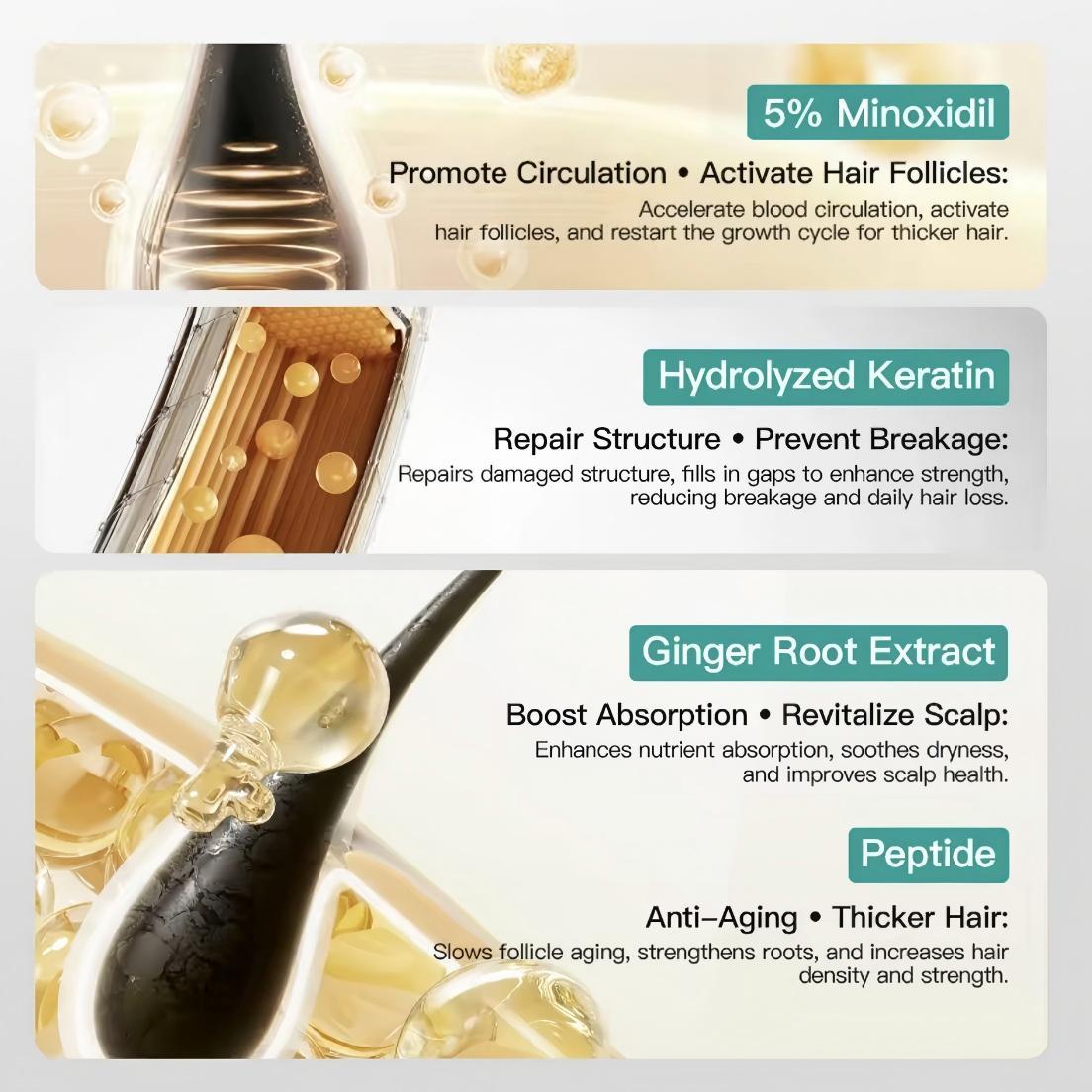 Minoxidil 5% Hair Growth Scalp Massage Cream with Keratin & Ginger Extract Prevents Loss Repairs Follicles Promotes Fast Regrowth Strengthens Roots Refreshing Non-Greasy New Formula