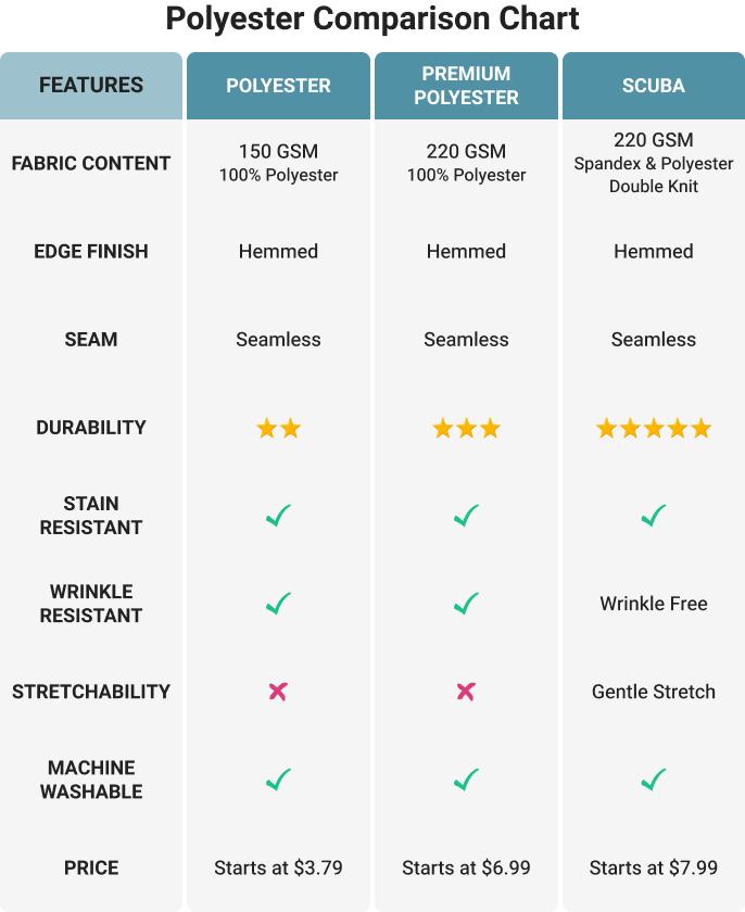 Polyester 120" Round Tablecloth Peacock Teal - Seamless Wrinkle-Resistant Table Cover