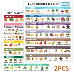20.32x25.4 Cm Frameless Healthy Eating Guide Posters Set of 2, Educational Food Charts with Vitamins, Minerals, and Protein, Ideal for Kitchen and Classroom Decor, Classroom Supplies Charts