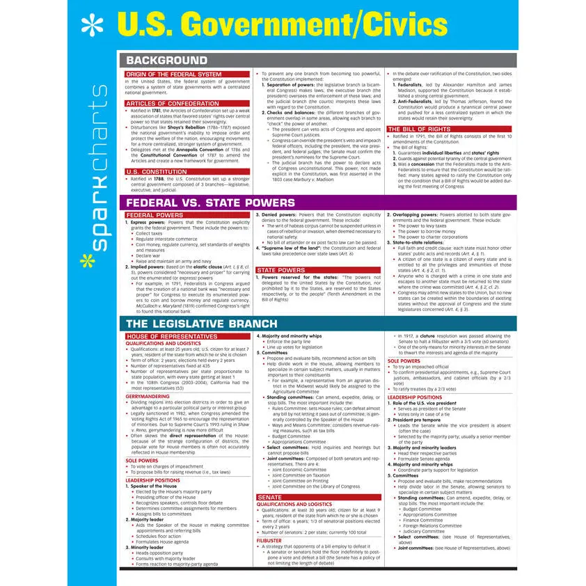 U.S. Government/Civics SparkCharts