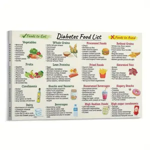 Diabetes Food List Canvas Poster - Low Glycemic Index Healthy Grocery Guide, Carbohydrate, Fat, and Protein Diabetes Diet Chart, Wrapped Canvas Frame, Perfect for Bedroom, Living Room, or Office Decoration, Indoor Decoration | Educational Artwork | Wooden